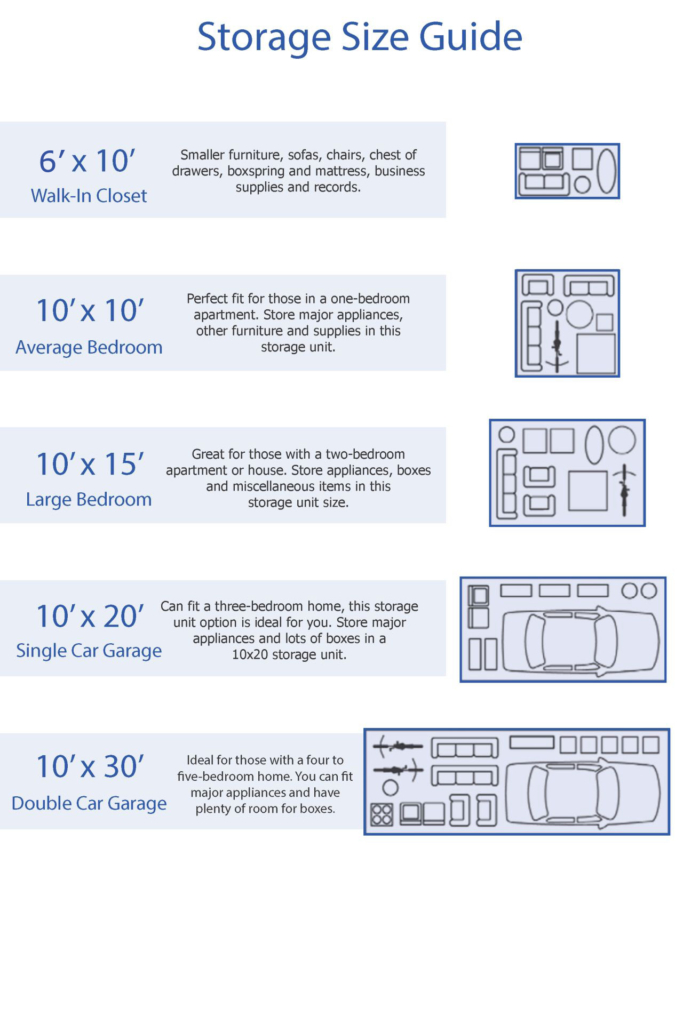 Sizing Guide American Way Storage